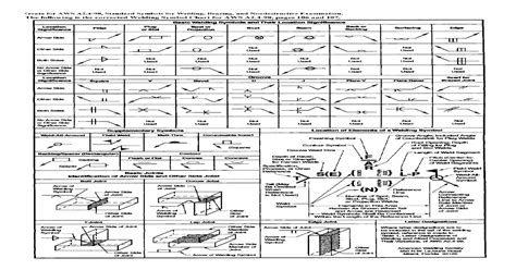 sheet metal welding aws code|aws welding codes pdf.